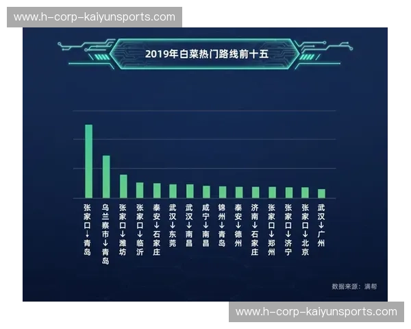 KaiyunSportStats:革新体育数据分析,带你领先一步 KaiyunSportStats:革新体育数据分析,带你领先一步